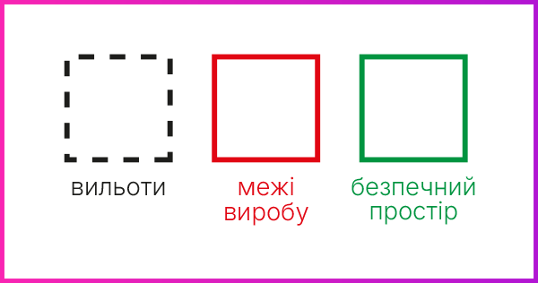 Позначення на макеті: вильоти, межі виробу, безпечний простір