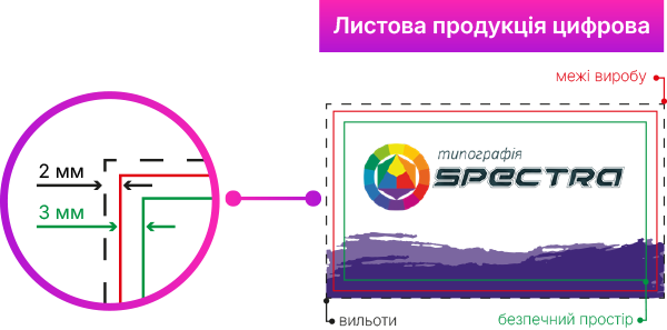 Листова продукція цифрова
