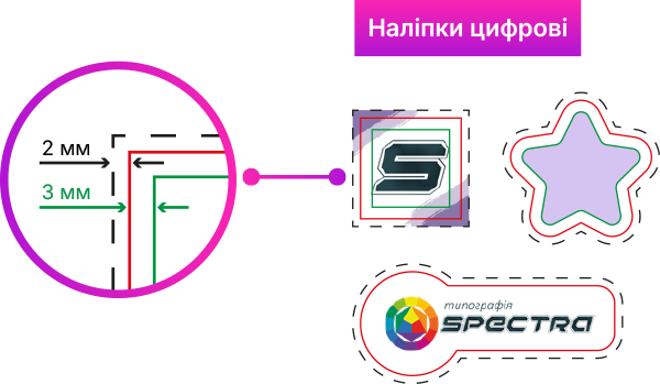 Наліпки цифрові