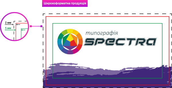 Широкоформатна продукція